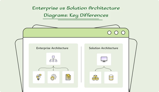 Solution Architecture vs Enterprise Architecture Diagrams: Key Differences image